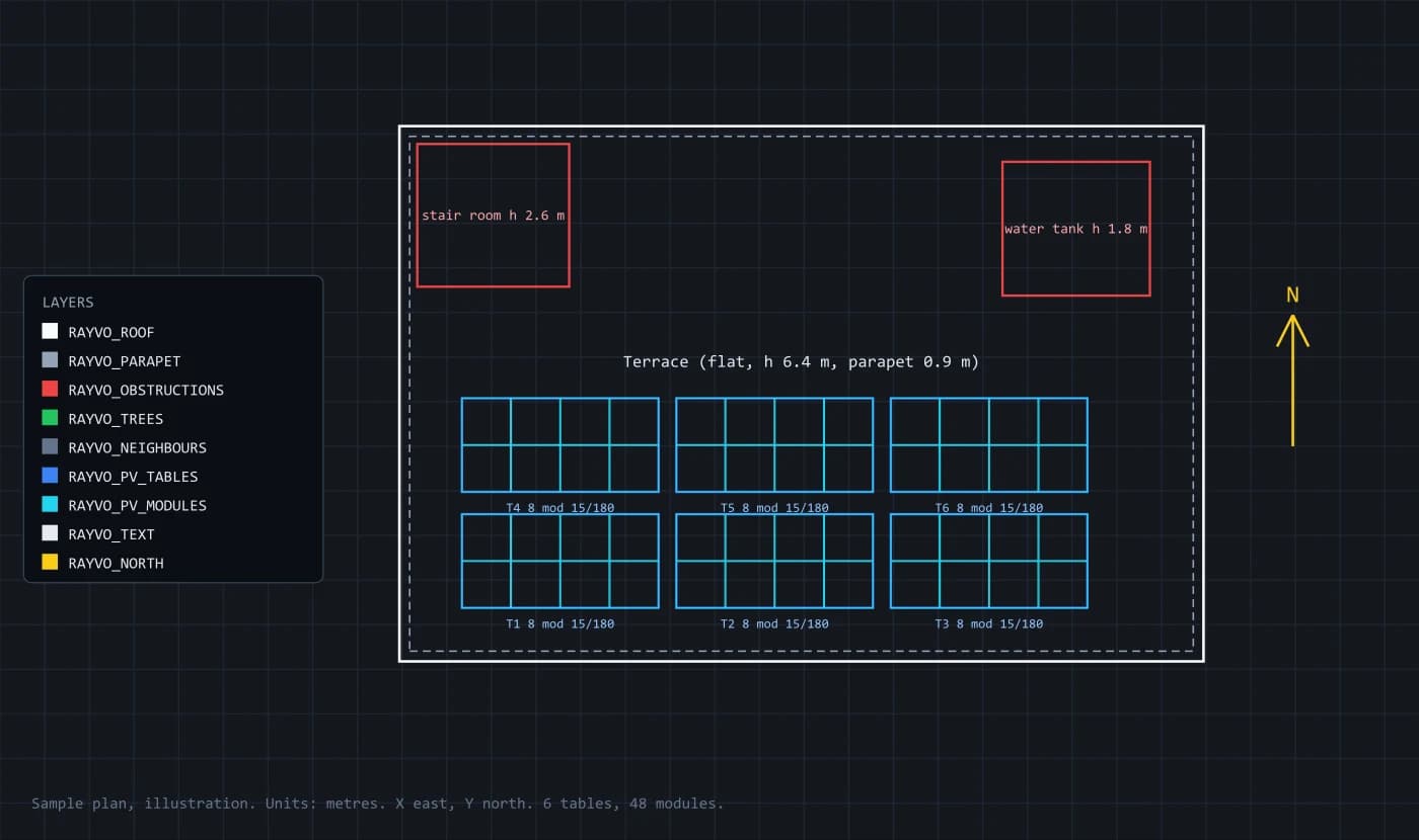 Roof plan opened in a CAD program: terrace outline, parapet line, water tank and stair room, six PV tables with 48 module rectangles, labels and a north arrow on separate layers