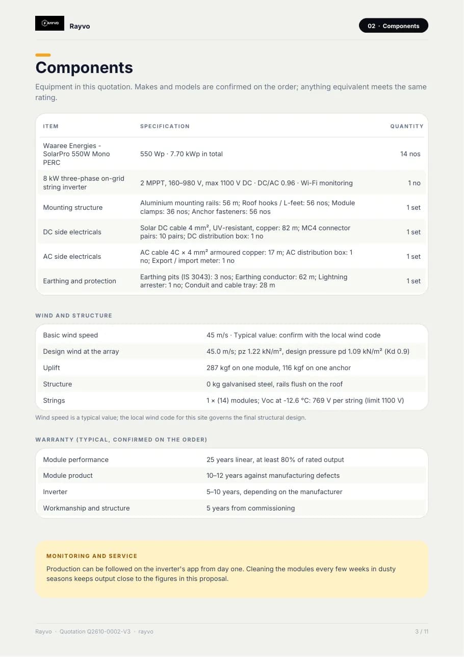 Proposal page: components, wind and structure figures and the string voltage at the coldest temperature against the inverter limit